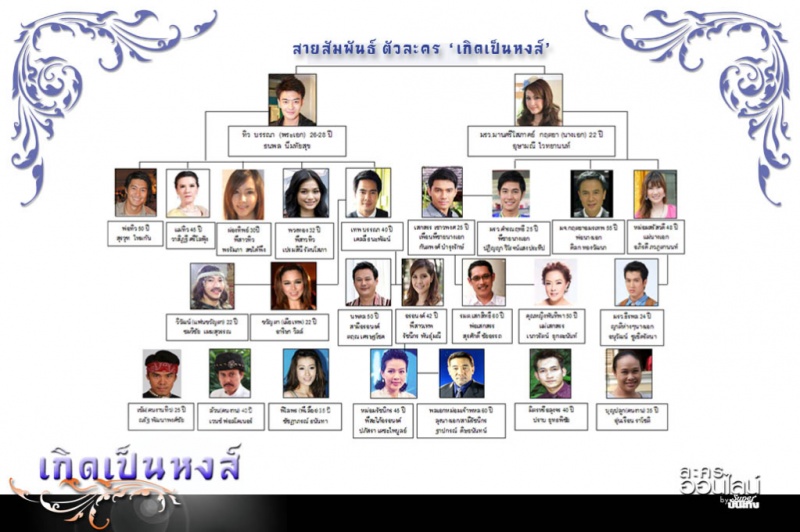 File:Kerd Pen Hong Chart.jpg